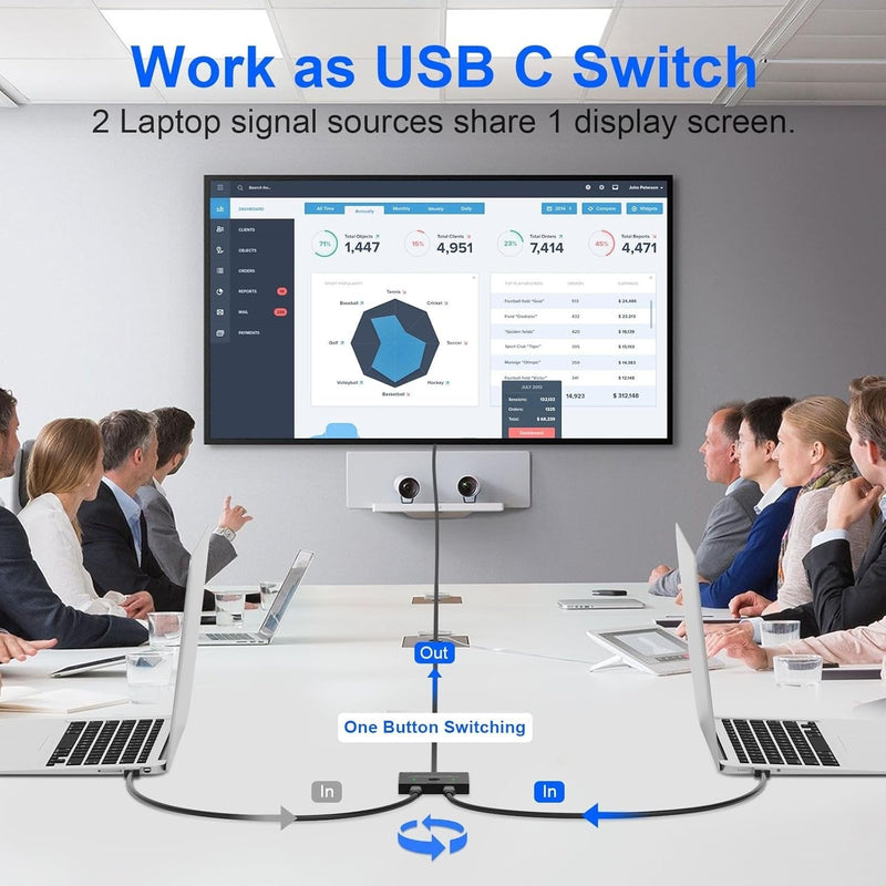 NÖRDIC USB-C 2 to 1 Switch &amp; 1 to 2 Splitter, 8K/60Hz 4K/144Hz 100WPD 10Gbps Data+Video+PD