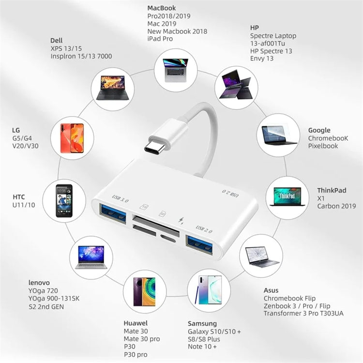 NÖRDIC USB-C Card Reader 2 Slot SD, MicroSD, 3xUSB-A, 1xUSB-C Charging 30W UHS-I
