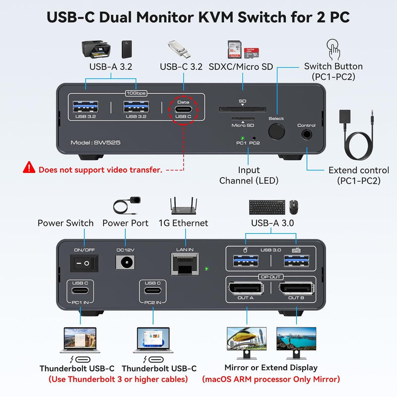 NÖRDIC USB-C Docking Station with KVM Switch 2 PCs 2 Monitors 4K120Hz DP Gigabit Ethernet, Card Reader, 4xUSB-A and USB-C