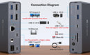 NÖRDIC USB-C Docking Station with KVM Switch 2 PCs 2 Monitors 4K120Hz DP Gigabit Ethernet, Card Reader, 4xUSB-A and USB-C