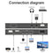 NÖRDIC USB-C KVM Switch 2 to 1 DP 8K60Hz 4K144Hz 3xUSB 1x3.5mm