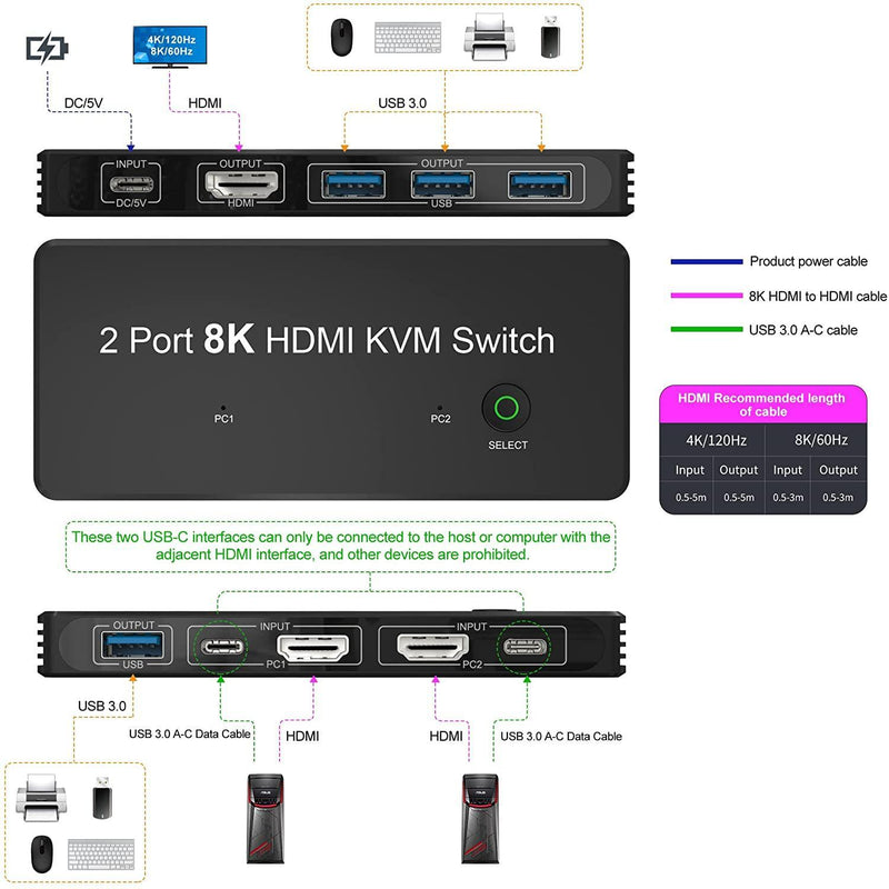 NÖRDIC HDMI 2.1 8K60Hz KVM switch 2 to 1 HDCP2.3 HDR10 with 4xUSB-A output