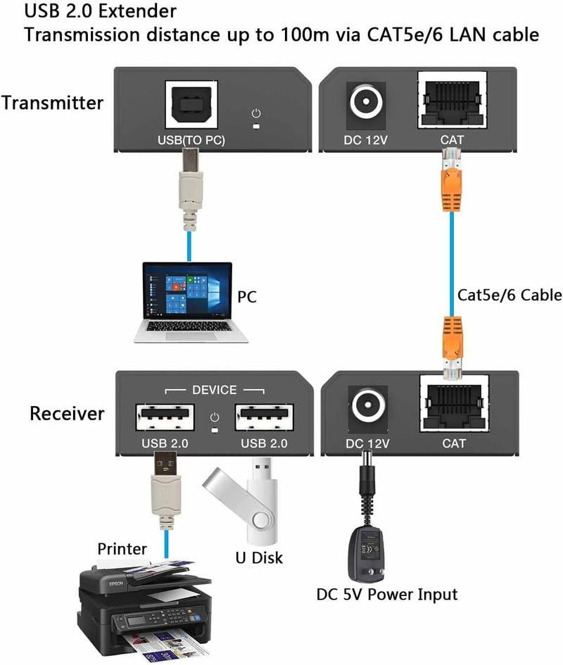 NÖRDIC USB-Extender Splitter 1 to 2 CAT6 100m