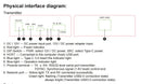 NÖRDIC USB Extender 1 to 4 100m USB3.2 5Gbps