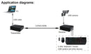 NÖRDIC USB Extender 1 to 4 100m USB3.2 5Gbps