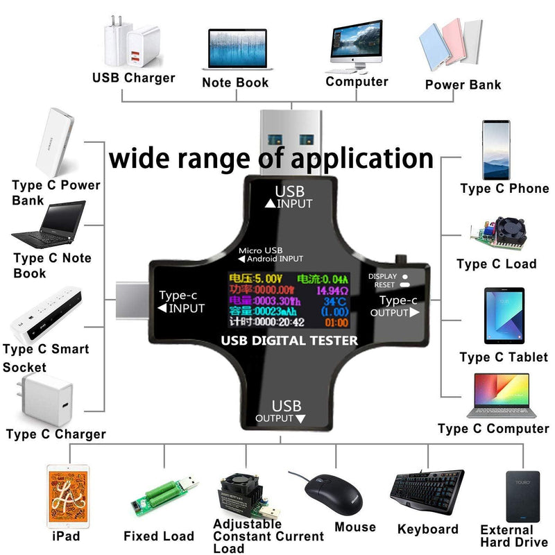 NÖRDIC USB digital tester to measure current flow