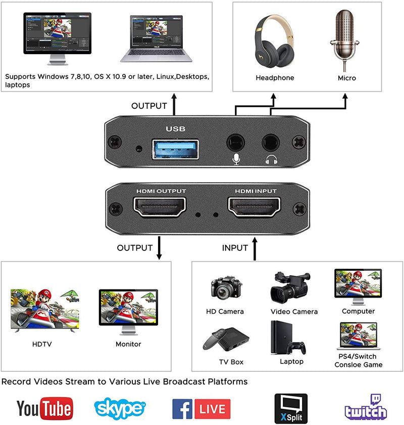 NÖRDIC Video capture adapter HDMI output 4K 30Hz HDMI with Loop Microphone and audio out HDMI Signal Loop Out