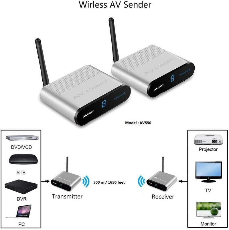 NÖRDIC Wireless AV Sender and receiver 5.8GHz 8Channel 500M with IR input Wireless Audio