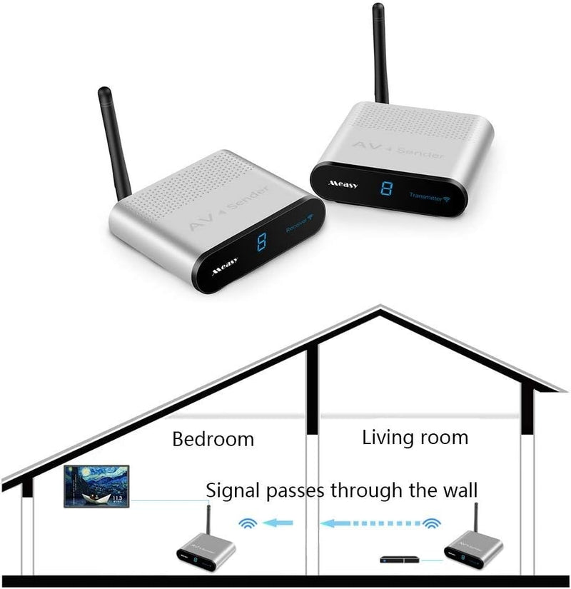 NÖRDIC Wireless AV Sender and receiver 5.8GHz 8Channel 500M with IR input Wireless Audio