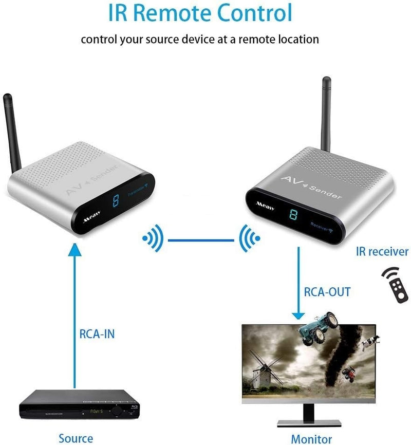 NÖRDIC Wireless AV Sender and receiver 5.8GHz 8Channel 500M with IR input Wireless Audio