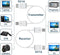 NÖRDIC Wireless HDMI Extender Transmitter and Receiver Kit, 30m 1080p Support 5GHz