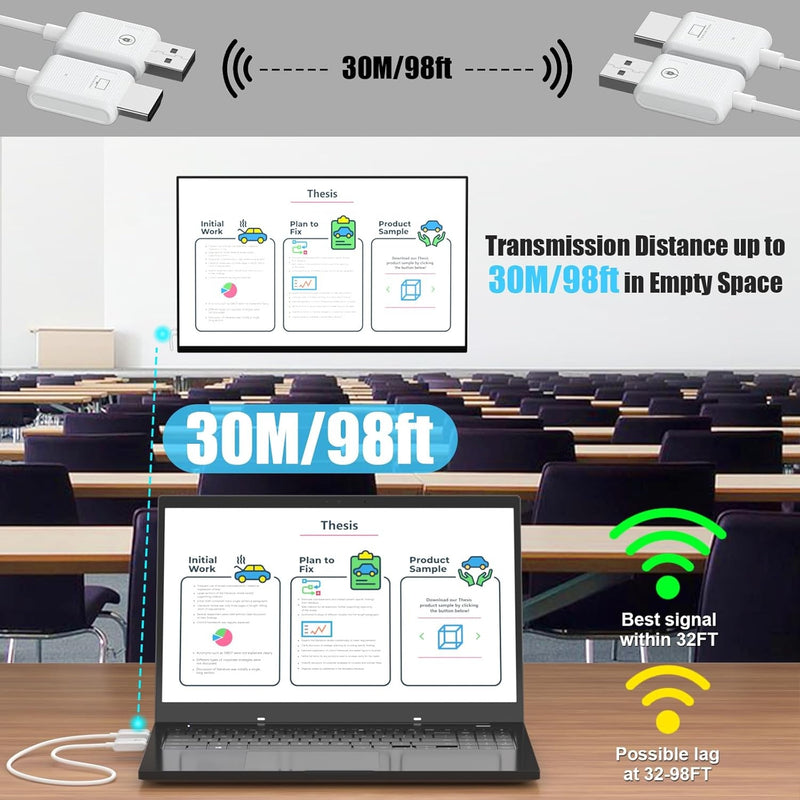 NÖRDIC Wireless HDMI Extender Transmitter and Receiver Kit, 30m 1080p Support 5GHz