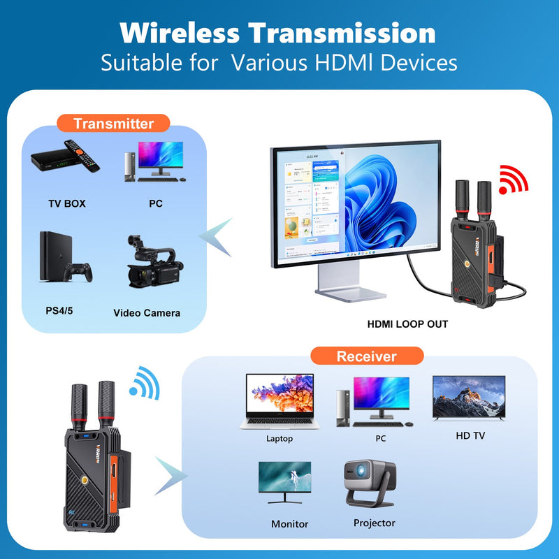 NÖRDIC Wireless HDMI Transmitter and Receiver, 1080P Full HD Wireless Video Transmission System with Loop Out, 400m