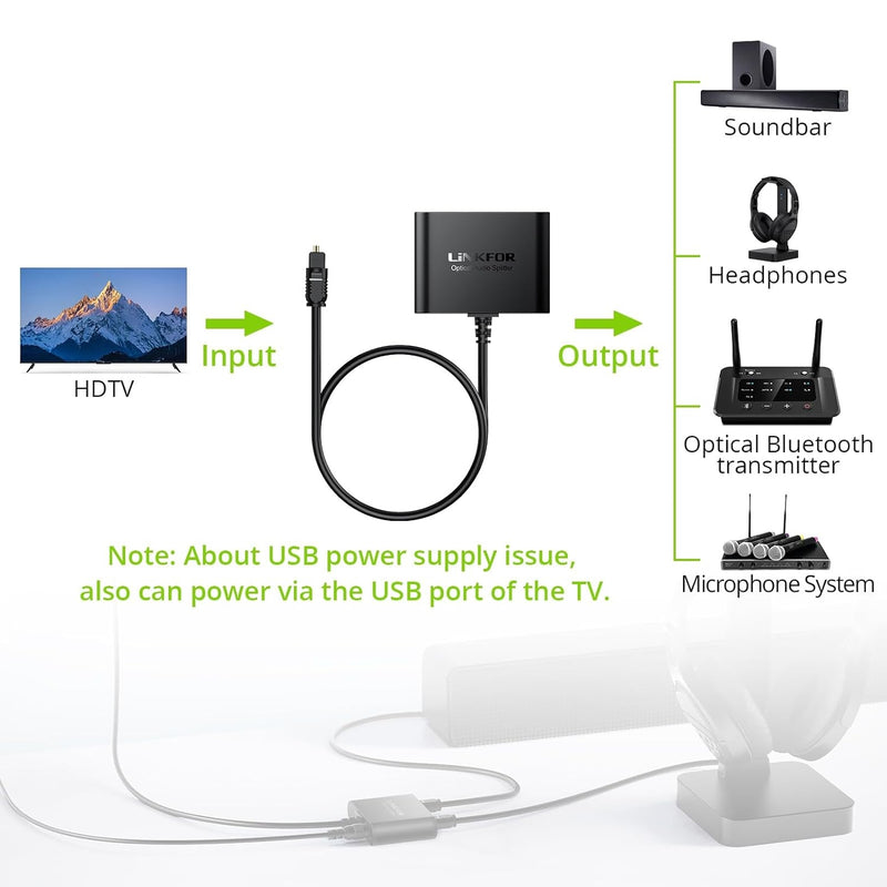NÖRDIC digital audio optical TOSLINK splitter 1 to 3