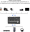 NÖRDIC digital and analog audio interface with bluetooth