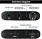NÖRDIC portable Hifi headphone amplifier