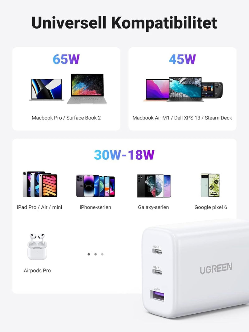 UGREEN USB-C Charger 65W
