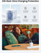 UGREEN USB-C Charger 65W