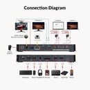 USB-C KVM Docking Station for 2 Laptops, Dual 4K Display, 11-in-1 with 100W PD, 1Gbps LAN & EDID Emulation