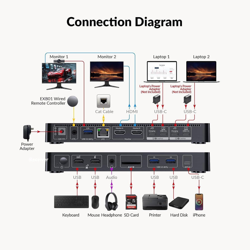 USB-C KVM Docking Station for 2 Laptops, Dual 4K Display, 11-in-1 with 100W PD, 1Gbps LAN & EDID Emulation