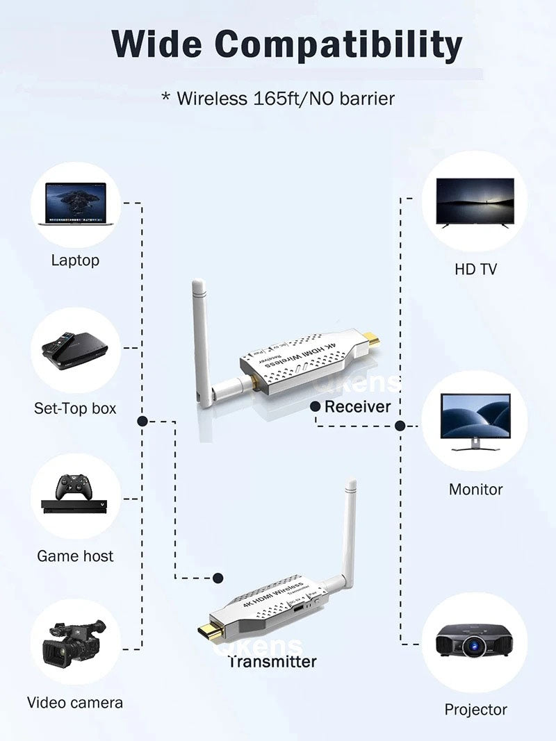 NÖRDIC Wireless HDMI Extender 50m Transmitter/Receiver 4K HD 5G Wifi for Laptop to TV, PC, Monitor, Projector