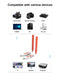 NÖRDIC Wireless HDMI Extender 150m Transmitter/Receiver 4K HD 5G Wifi for Laptop to TV, PC, Monitor, Projector