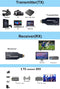 NÖRDIC Wireless HDMI Extender Transmitter/Receiver 1080P HD 5G Wifi for Laptop to TV PC Monitor Projector 50m