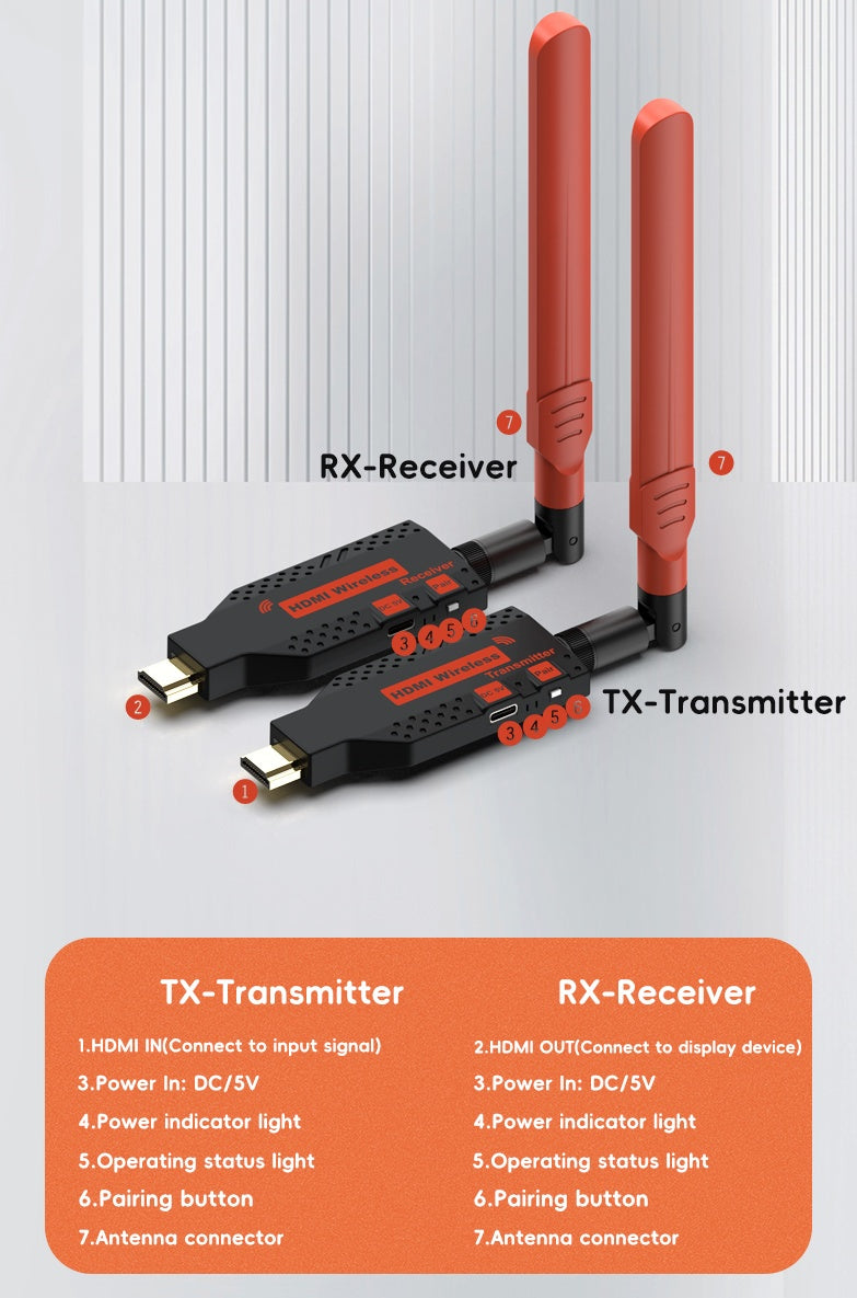 NÖRDIC Wireless HDMI Extender Transmitter & Receiver 150m, 1080P@60Hz Full HD, 5G Plug & Play