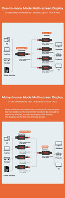 NÖRDIC Wireless HDMI Extender Transmitter & Receiver 150m, 1080P@60Hz Full HD, 5G Plug & Play