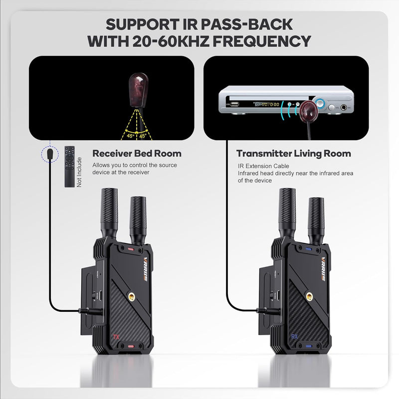NÖRDIC Wireless HDMI Transmitter and Receiver, 1080P Full HD Wireless Video Transmission System with Loop Out, 400m