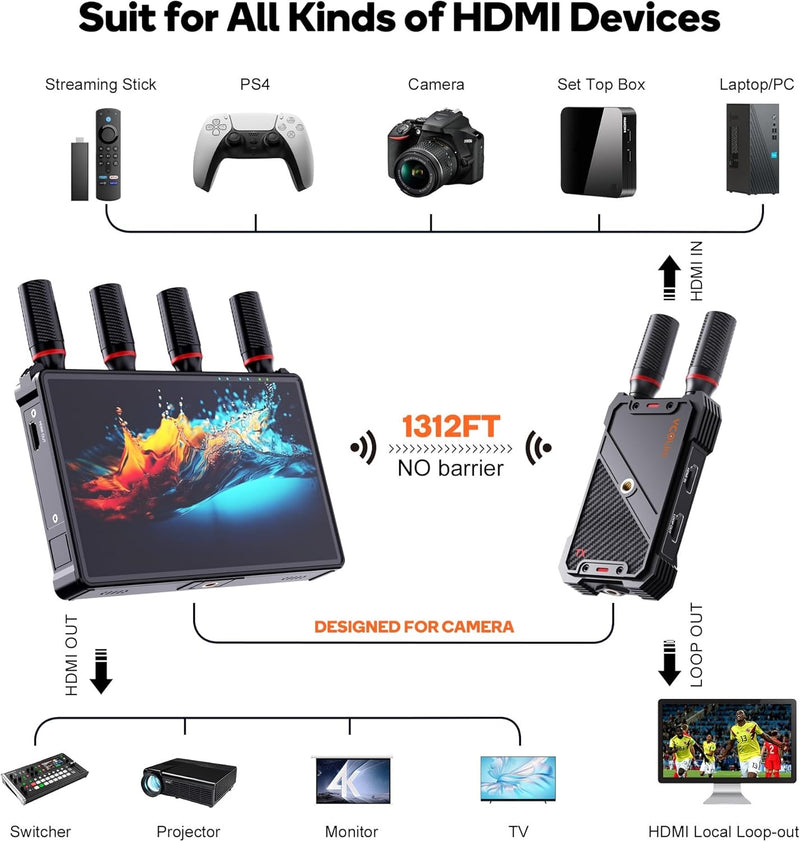 NÖRDIC Wireless Portable 7" Screen, Video Transmitter and Receiver, 2.4G/5.0G, 4k HDMI INPUT / 1080p OUTPUT, 400m