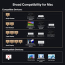 iVANKY 26-in-1 FusionDock Ultra Dual Thunderbolt 5 10GbE MacBook Docking Station 4x6K/Triple 8K M1-M5 Pro/Max 120Gbps 240W Incompatible with Windows